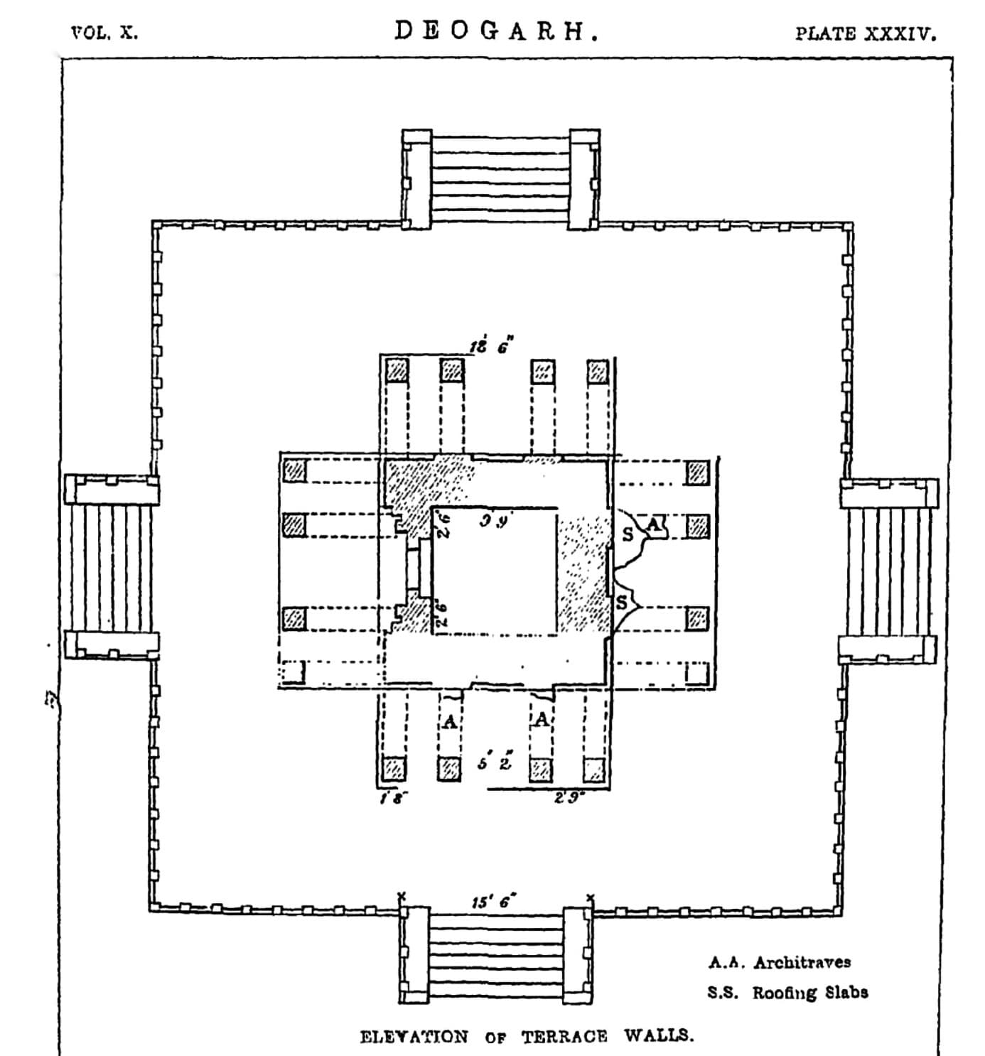A printed line plan headed “Deogarh, Plate XXXIV”: a square terrace with a staircase projecting from the middle of each side, and at its centre the shrine with rows of square pillar bases, a few dimensions marked.
